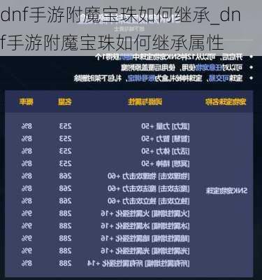 dnf手游附魔宝珠如何继承_dnf手游附魔宝珠如何继承属性