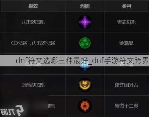 dnf符文选哪三种最好_dnf手游符文跨界