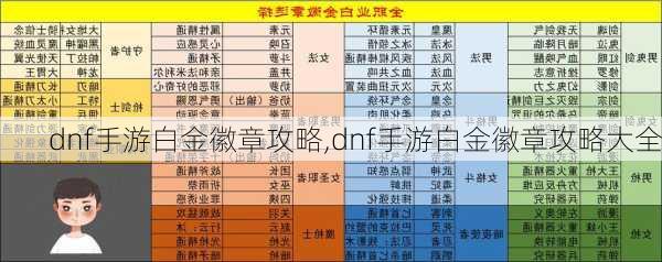 dnf手游白金徽章攻略,dnf手游白金徽章攻略大全