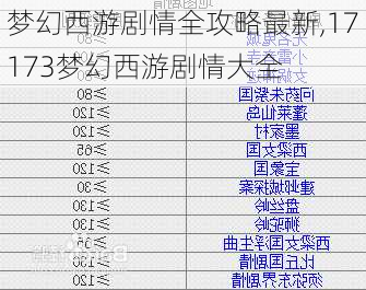 梦幻西游剧情全攻略最新,17173梦幻西游剧情大全