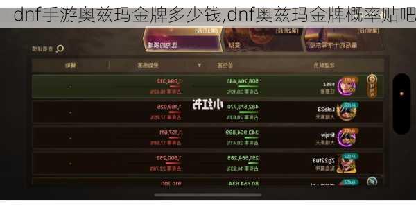 dnf手游奥兹玛金牌多少钱,dnf奥兹玛金牌概率贴吧