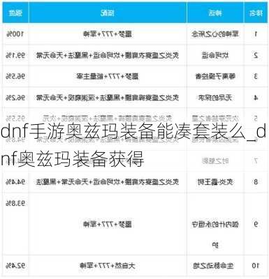 dnf手游奥兹玛装备能凑套装么_dnf奥兹玛装备获得