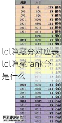 lol隐藏分对应表,lol隐藏rank分是什么