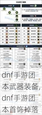 dnf手游团本武器装备,dnf手游团本首饰掉落