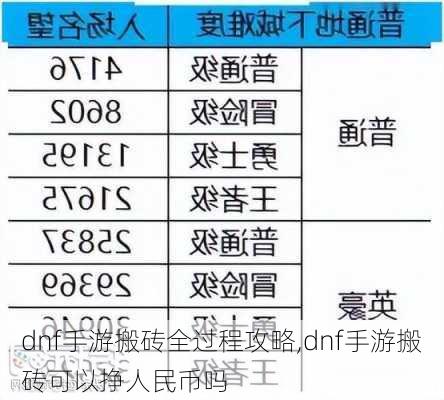 dnf手游搬砖全过程攻略,dnf手游搬砖可以挣人民币吗