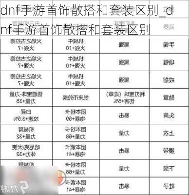 dnf手游首饰散搭和套装区别_dnf手游首饰散搭和套装区别