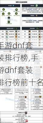 手游dnf套装排行榜,手游dnf套装排行榜前十名