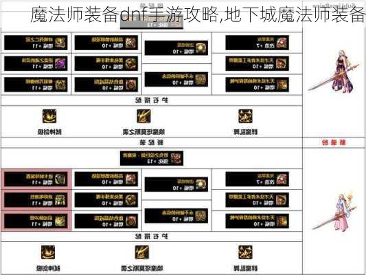 魔法师装备dnf手游攻略,地下城魔法师装备