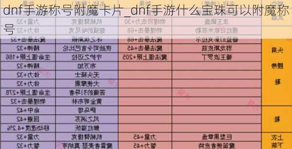 dnf手游称号附魔卡片_dnf手游什么宝珠可以附魔称号