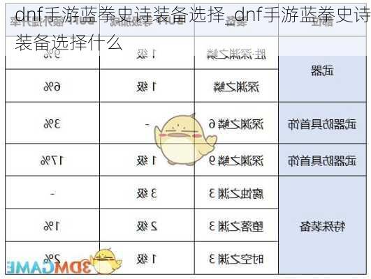 dnf手游蓝拳史诗装备选择_dnf手游蓝拳史诗装备选择什么