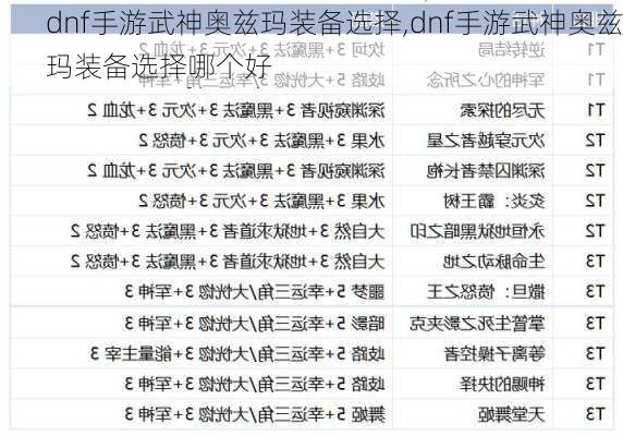 dnf手游武神奥兹玛装备选择,dnf手游武神奥兹玛装备选择哪个好