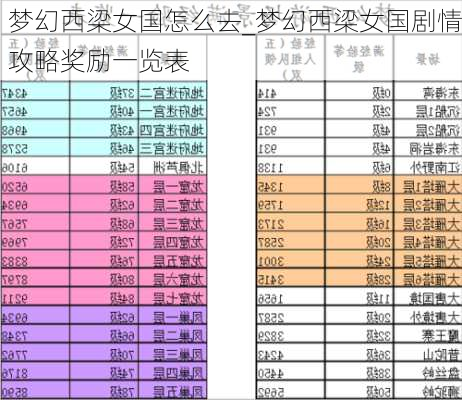 梦幻西梁女国怎么去_梦幻西梁女国剧情攻略奖励一览表