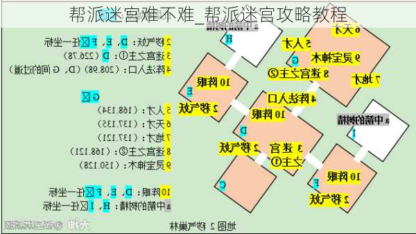 帮派迷宫难不难_帮派迷宫攻略教程