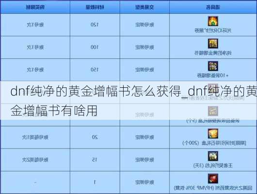 dnf纯净的黄金增幅书怎么获得_dnf纯净的黄金增幅书有啥用