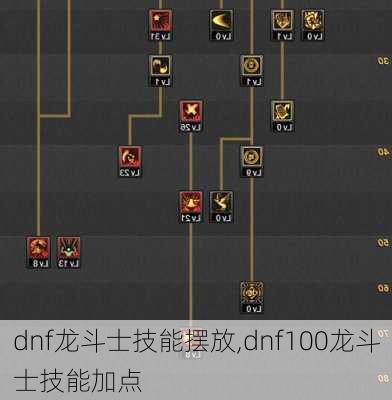 dnf龙斗士技能摆放,dnf100龙斗士技能加点