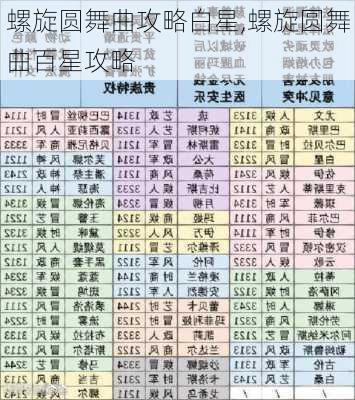 螺旋圆舞曲攻略白星,螺旋圆舞曲百星攻略