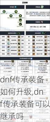 dnf传承装备如何升级,dnf传承装备可以继承吗
