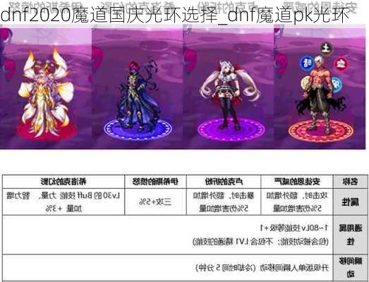 dnf2020魔道国庆光环选择_dnf魔道pk光环