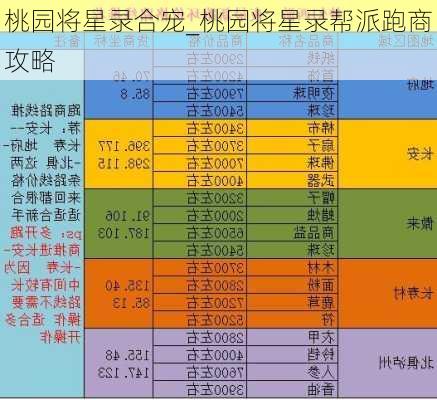 桃园将星录合宠_桃园将星录帮派跑商攻略