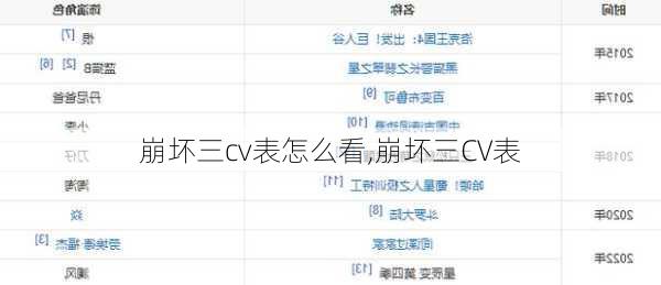 崩坏三cv表怎么看,崩坏三CV表