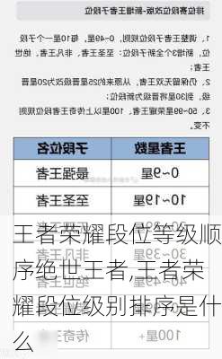 王者荣耀段位等级顺序绝世王者,王者荣耀段位级别排序是什么