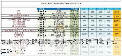 暴走大侠攻略视频_暴走大侠攻略门派招式详解大全