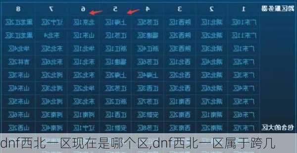 dnf西北一区现在是哪个区,dnf西北一区属于跨几