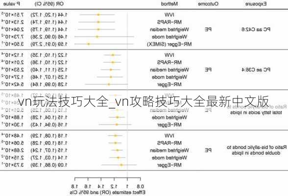 vn玩法技巧大全_vn攻略技巧大全最新中文版