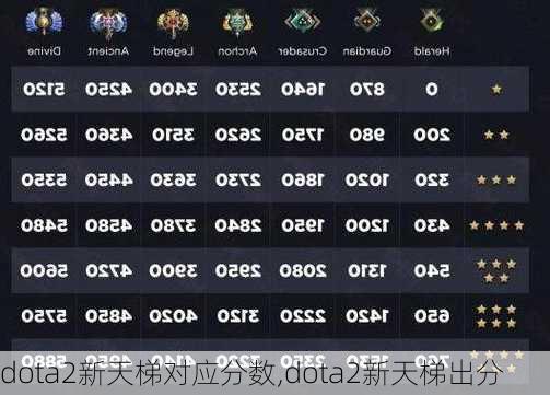 dota2新天梯对应分数,dota2新天梯出分