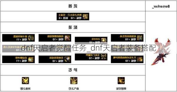 dnf天启者觉醒任务_dnf天启者装备搭配