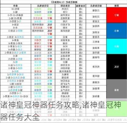 诸神皇冠神器任务攻略,诸神皇冠神器任务大全