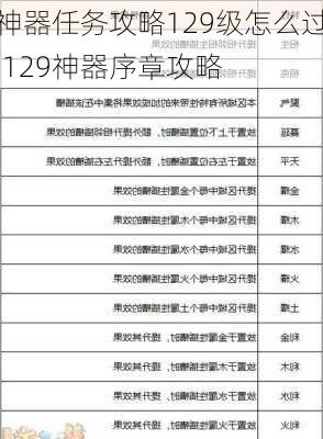 神器任务攻略129级怎么过,129神器序章攻略