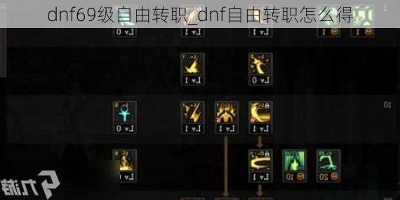 dnf69级自由转职_dnf自由转职怎么得