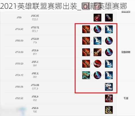 2021英雄联盟赛娜出装_lol新英雄赛娜