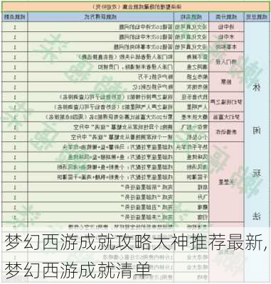 梦幻西游成就攻略大神推荐最新,梦幻西游成就清单