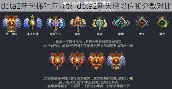 dota2新天梯对应分数_dota2新天梯段位和分数对比