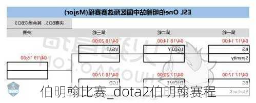 伯明翰比赛_dota2伯明翰赛程