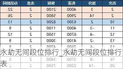 永劫无间段位排行_永劫无间段位排行表