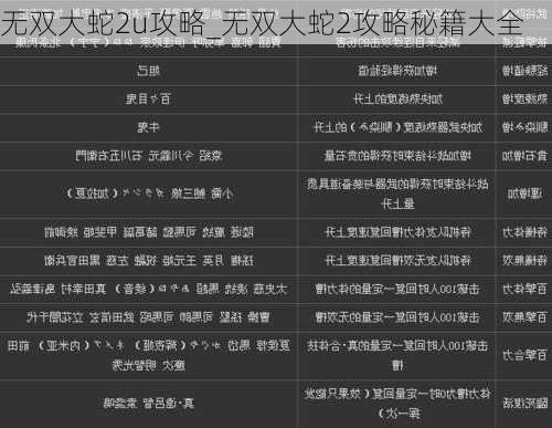 无双大蛇2u攻略_无双大蛇2攻略秘籍大全