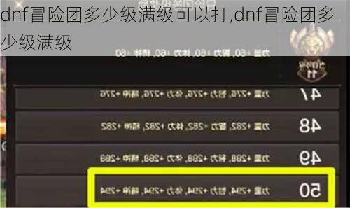 dnf冒险团多少级满级可以打,dnf冒险团多少级满级