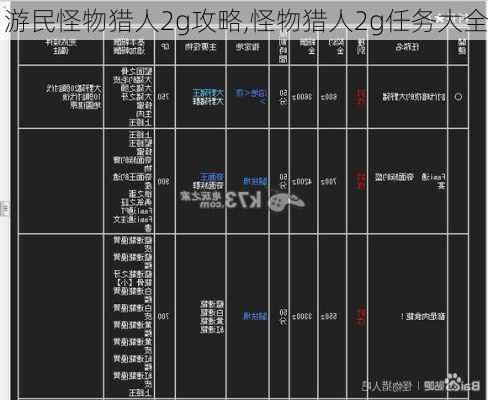 游民怪物猎人2g攻略,怪物猎人2g任务大全