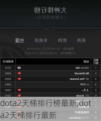 dota2天梯排行榜最新,dota2天梯排行最新