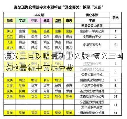 演义三国攻略最新中文版_演义三国攻略最新中文版免费