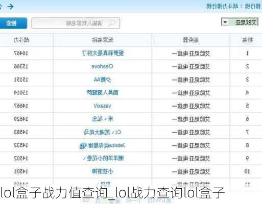 lol盒子战力值查询_lol战力查询lol盒子