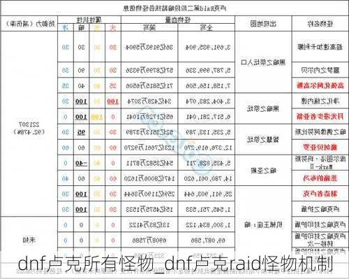 dnf卢克所有怪物_dnf卢克raid怪物机制