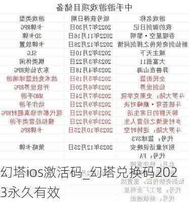 幻塔ios激活码_幻塔兑换码2023永久有效