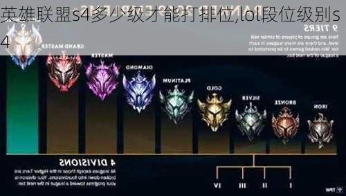 英雄联盟s4多少级才能打排位,lol段位级别s4