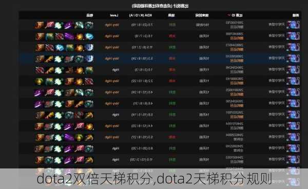 dota2双倍天梯积分,dota2天梯积分规则