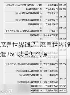 魔兽世界锻造_魔兽世界锻造360以后怎么练