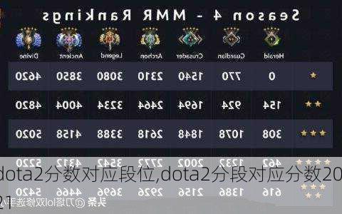 dota2分数对应段位,dota2分段对应分数2021